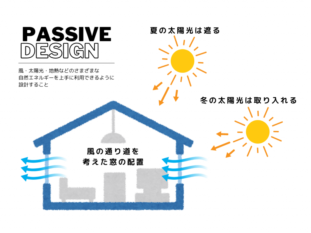 PASSIVE DESIGN